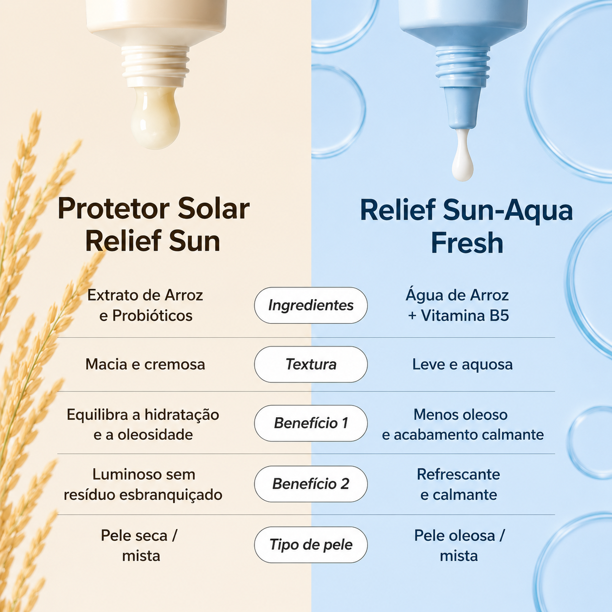 Beauty of Joseon protetor solar hidratante de uso diário