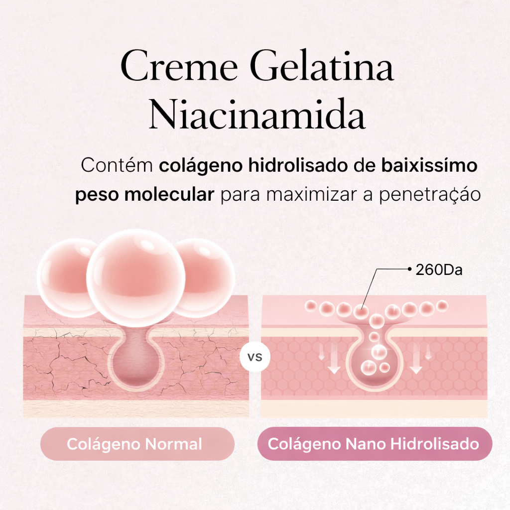 Creme Triplo Colágeno e Gel de Colágeno Medicube para elasticidade e brilho natural da pele.