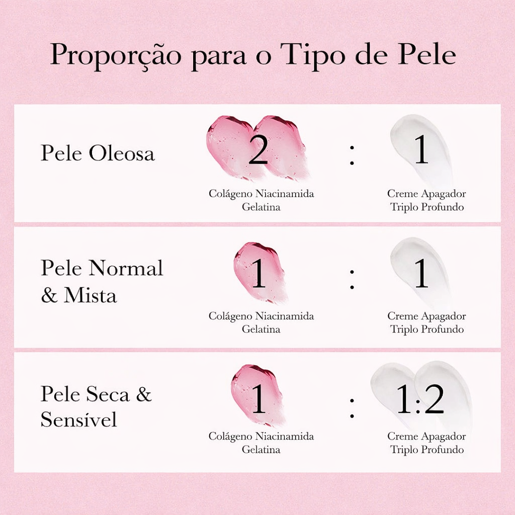 Kit skincare coreano Medicube com rápida absorção e cuidado completo para todos os tipos de pele.