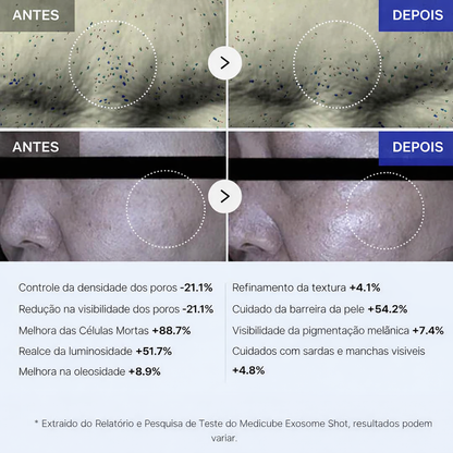 Medicube Exosome Shot 7500 com exossomos e espículas cosméticas para cuidado intensivo da pele.